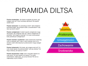 piramida Diltsa