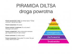 piramida Diltsa - powrot